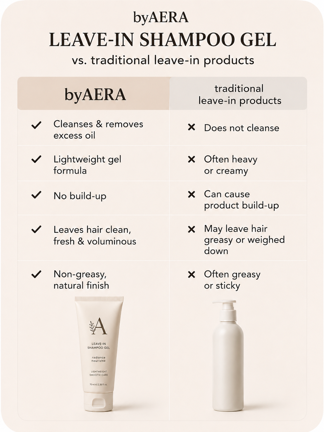 Leave-In Shampoo Gel