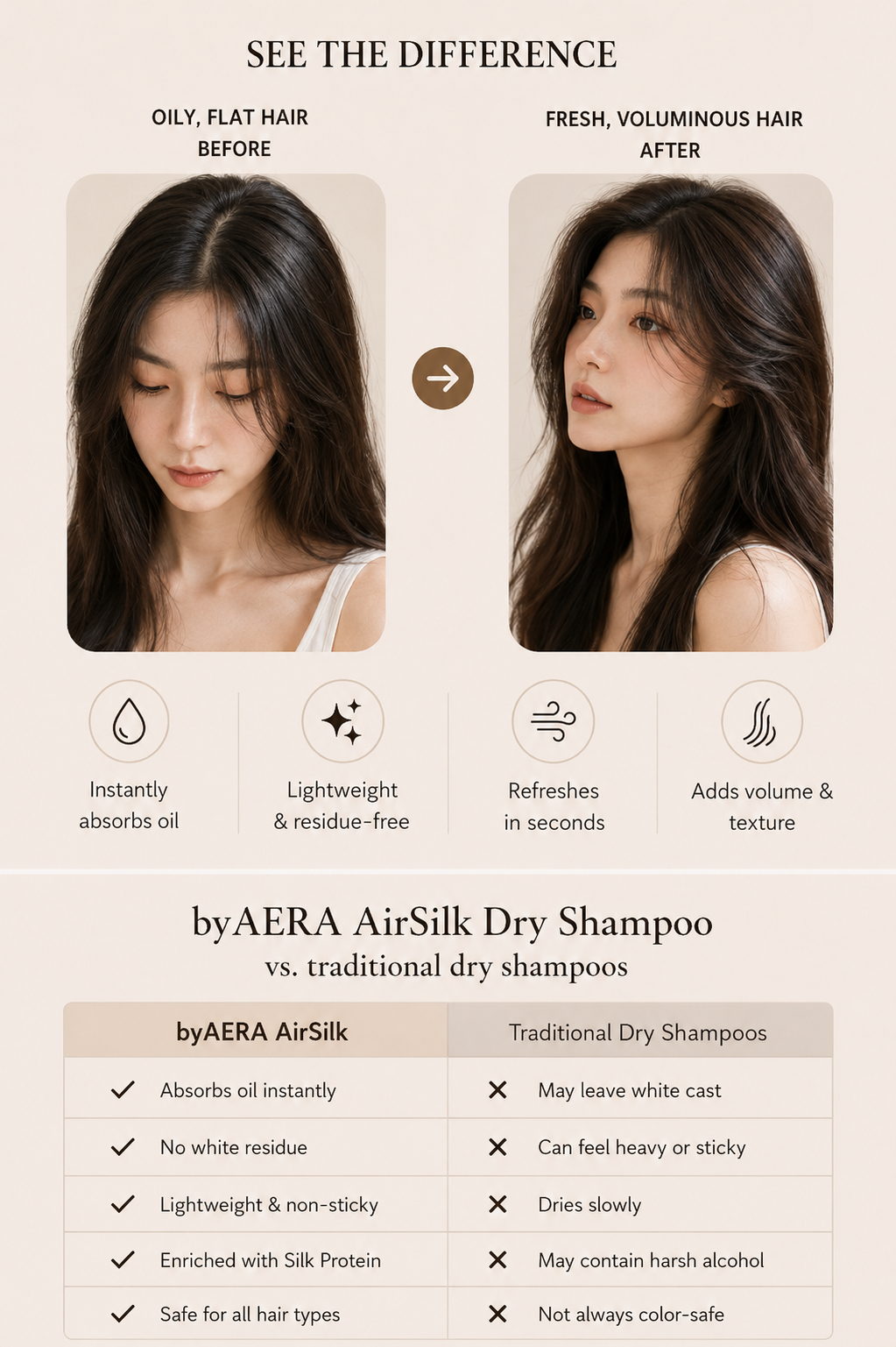AirSilk Dry Shampoo