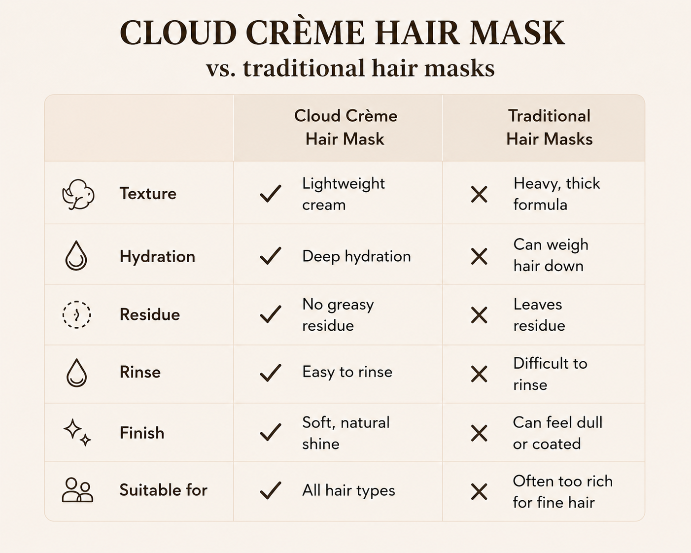 Cloud Creme Hair Mask